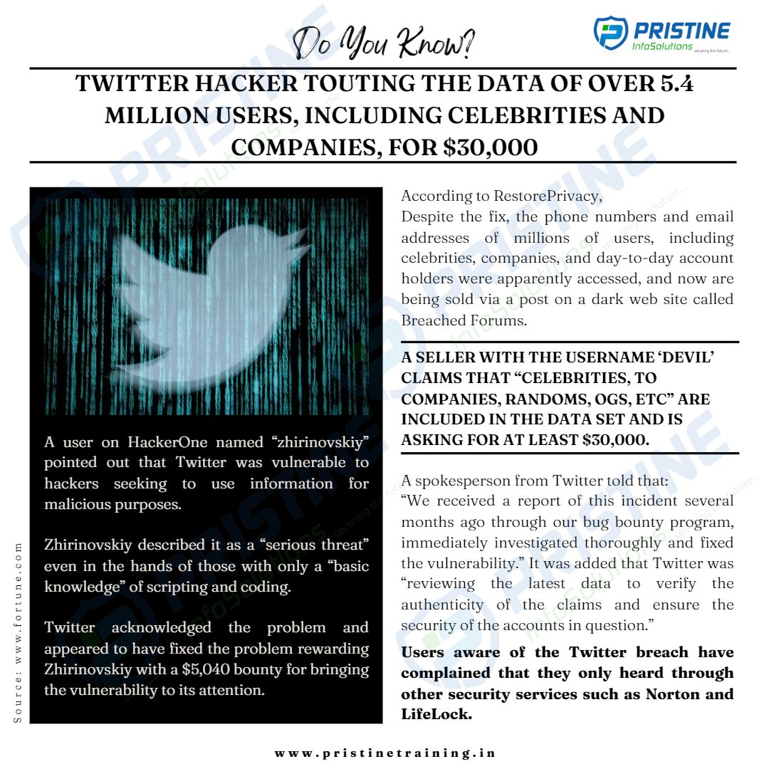 twitter accounts compromised